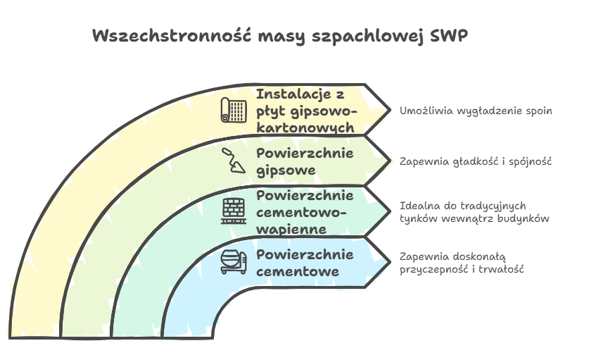 Greinplast Masa szpachlowa polimerowa SWP 17 kg zastosowanie